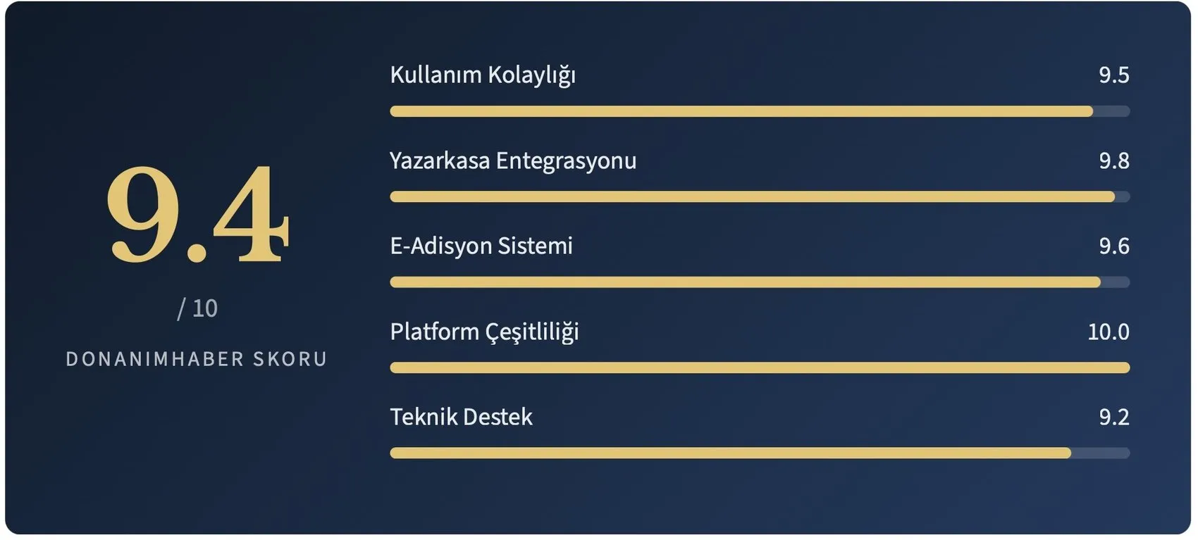 GoPOS İnceleme