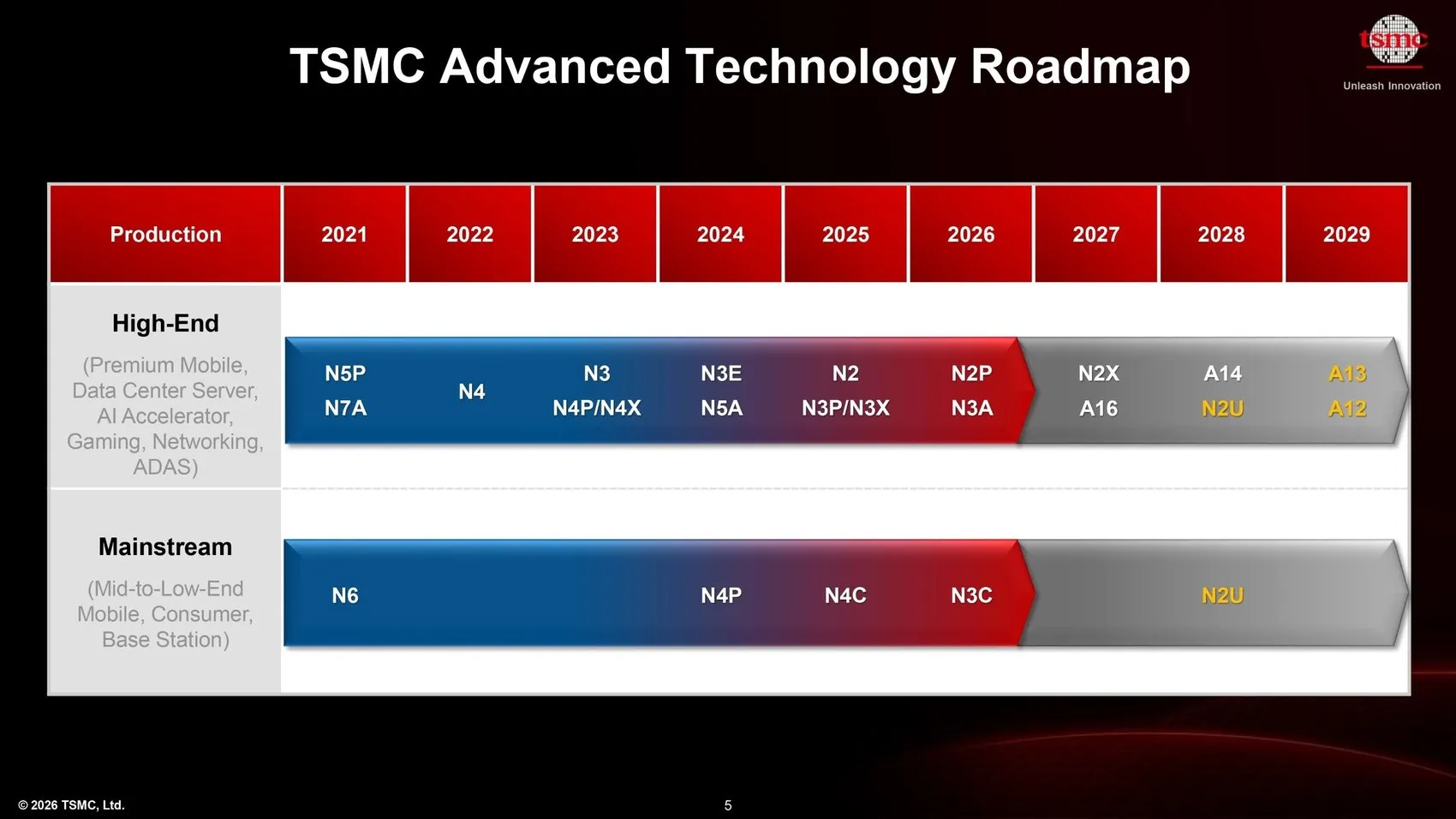 Zen 7 için ilk detaylar geldi: AMD, TSMC A14 sürecine geçiyor