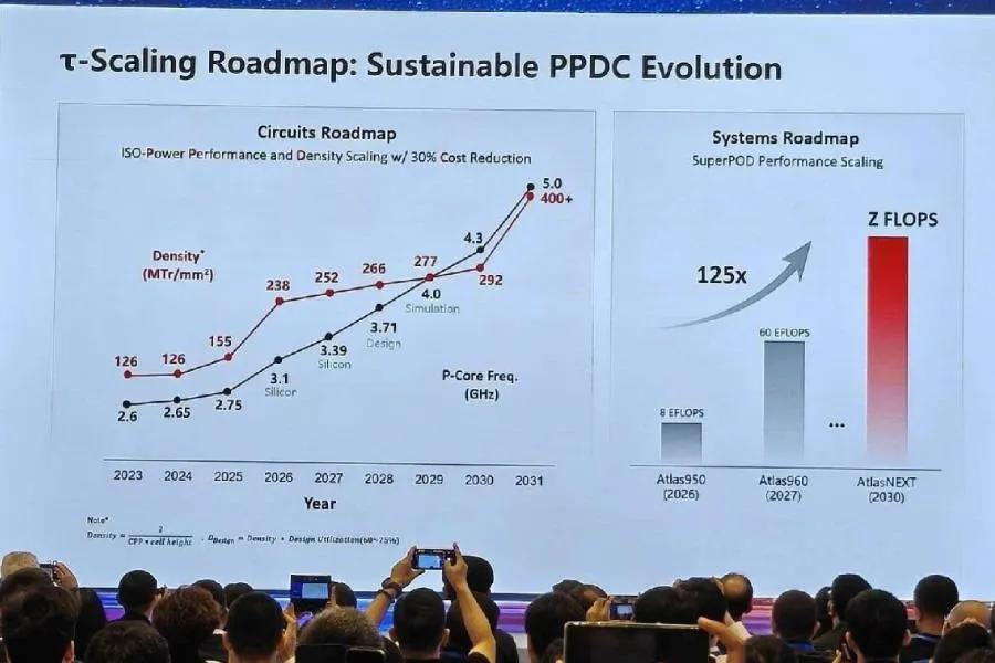 Kirin 2026 tanıtıldı: Huawei’den transistör rekoru hamlesi