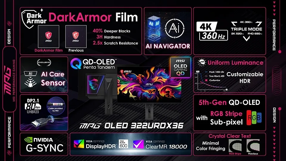 MSI, dünyanın ilk üç modlu QD-OLED oyun monitörünü tanıttı