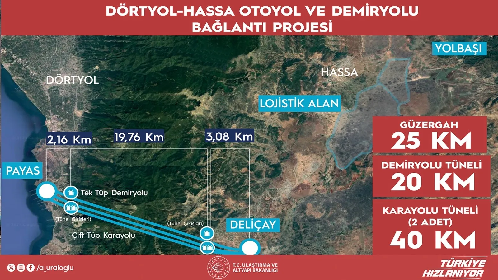 Amanos Tünelleri ile Amik Ovası limana bağlanıyor
