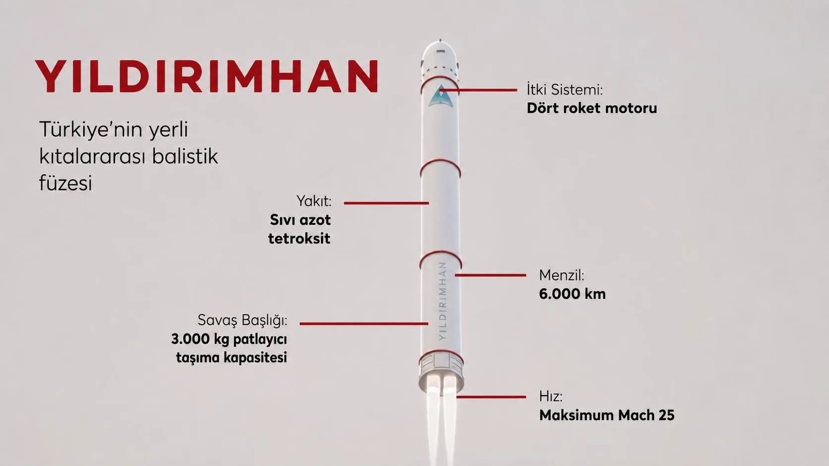 YILDIRIMHAN füzesi Somali’den test edilebilir: Peki neden Somali?