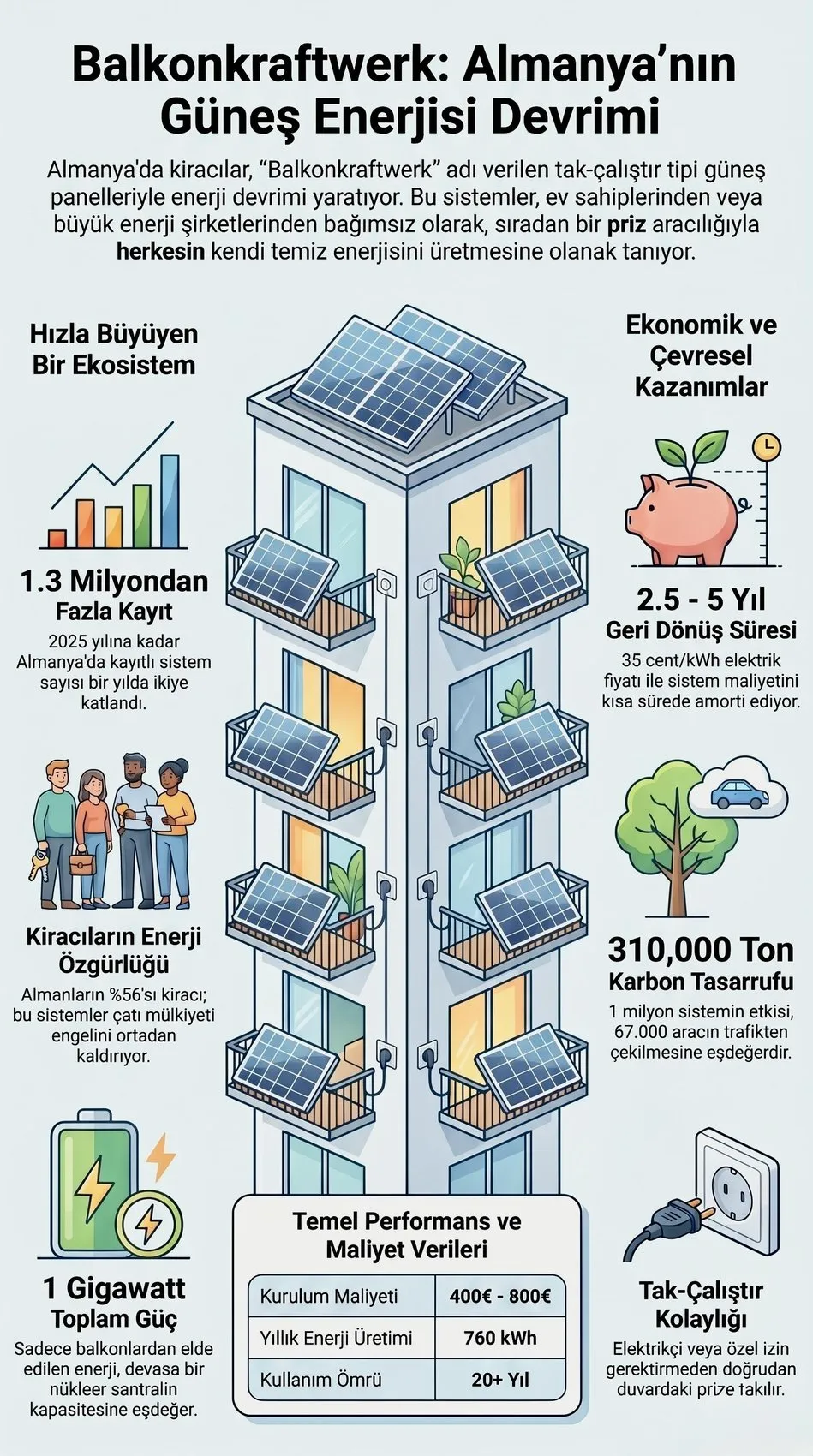 Almanya’nın balkon GES devrimi: Tak-çalıştır paneller çoğaldı