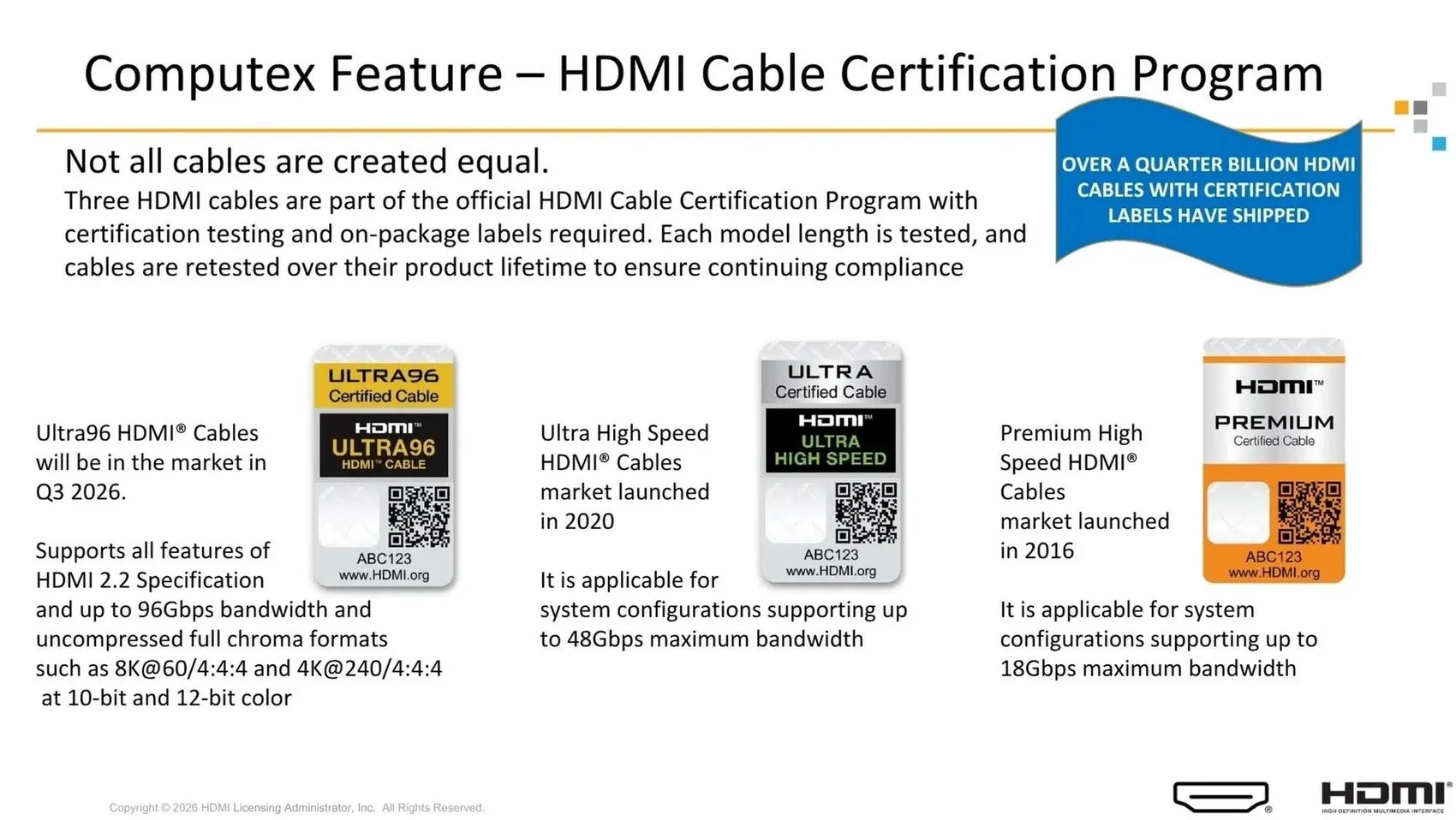 HDMI 2.2 için beklenen tarih paylaşıldı: Yakında geliyor