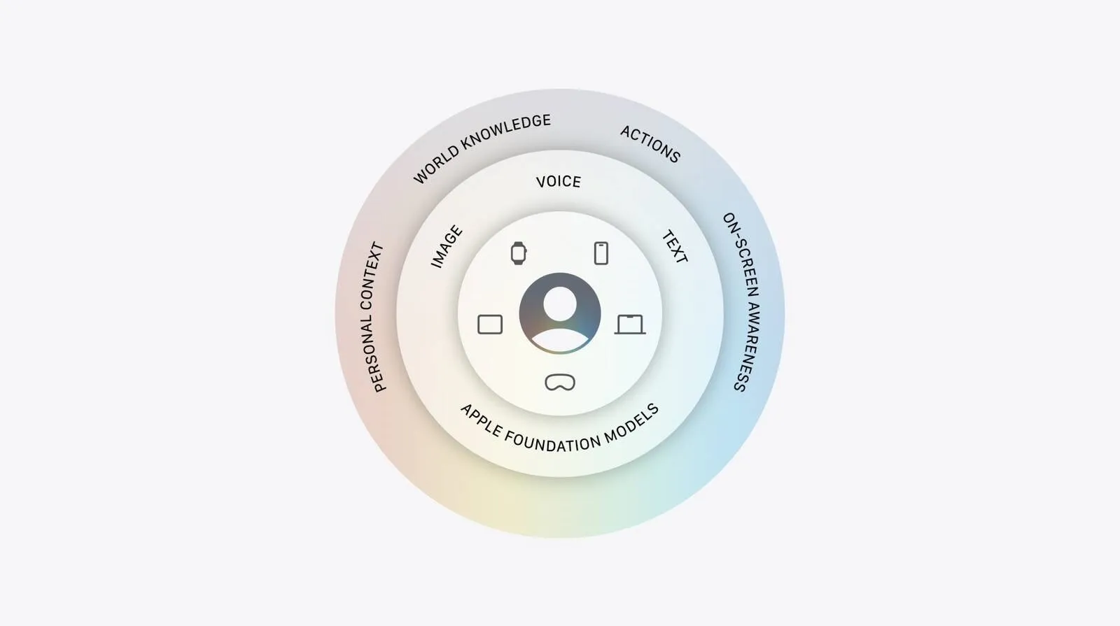 Apple, yeni Siri ve Apple Intelligence’ı tanıttı