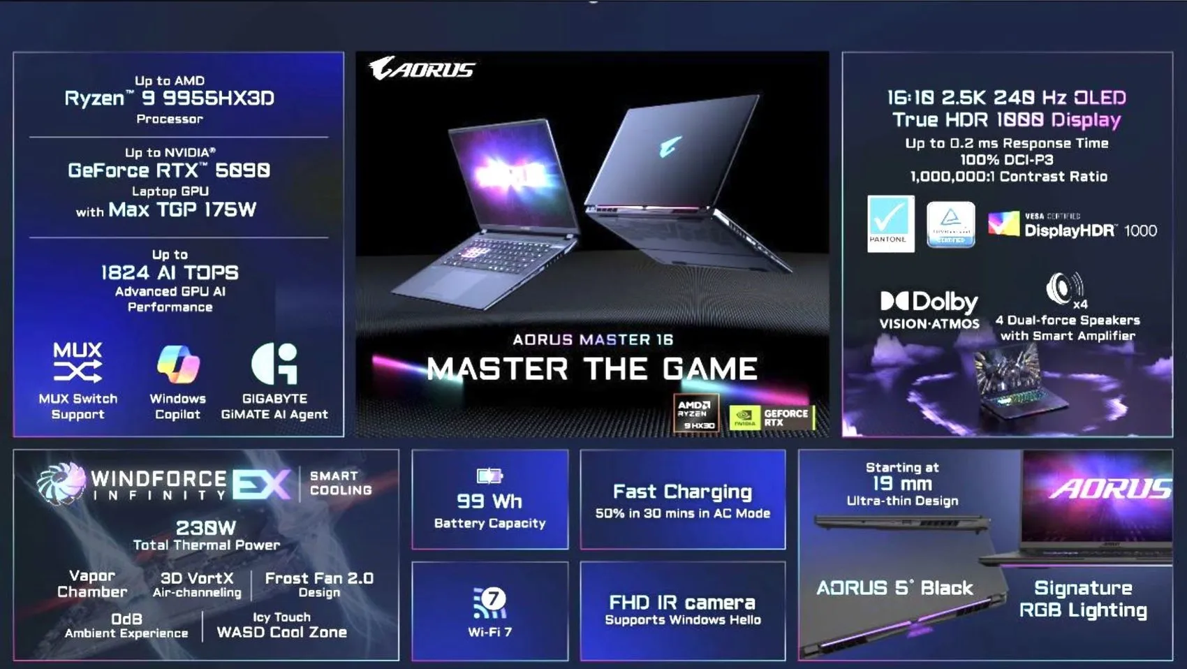 Gigabyte GiMATE AI destekli yeni AORUS ve AERO dizüstüler tanıttı