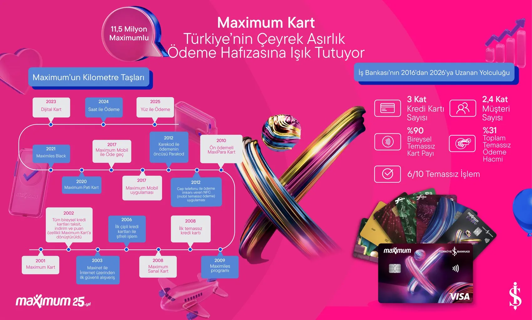 Cüzdanınızdaki plastik kart devri sona mı eriyor?