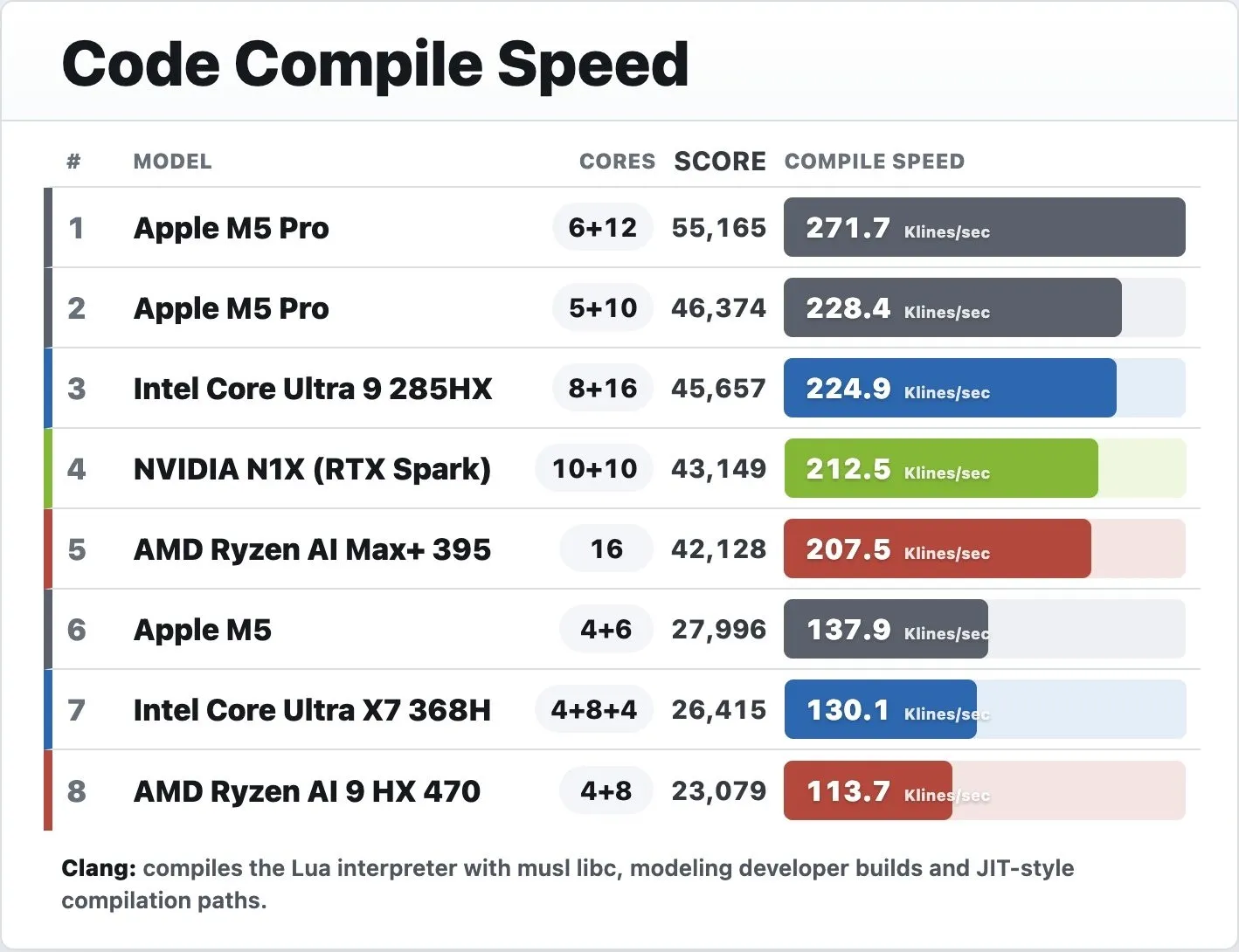 NVIDIA RTX Spark'ın ilk test sonuçları ortaya çıktı