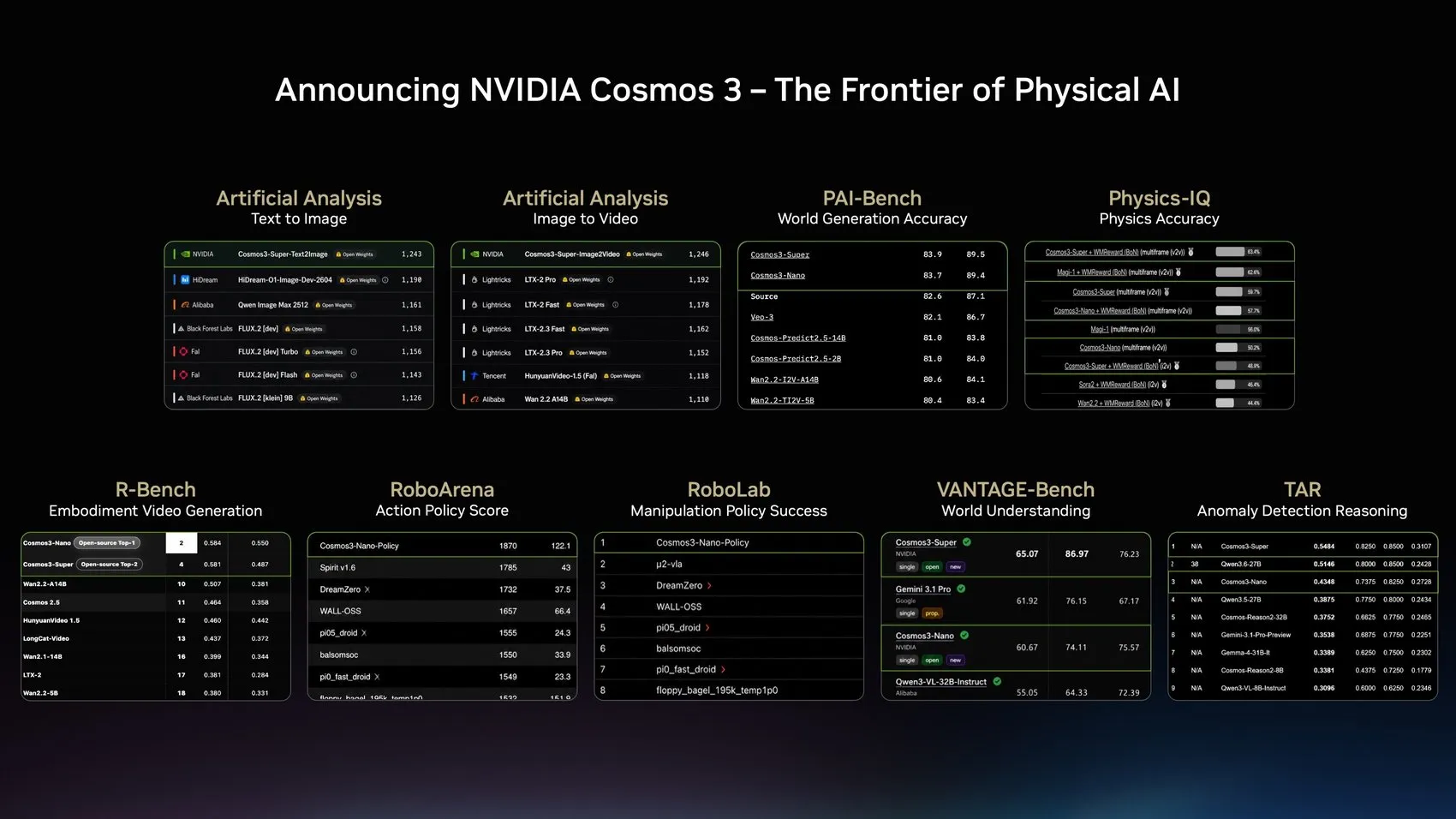 Robotlar ve otonom araçlar Nvidia Cosmos 3 ile daha da güçleniyor