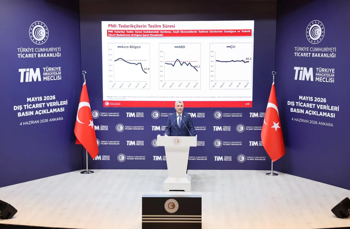 İhracatta günlük rekor geldi ama toplam rakam geriledi
