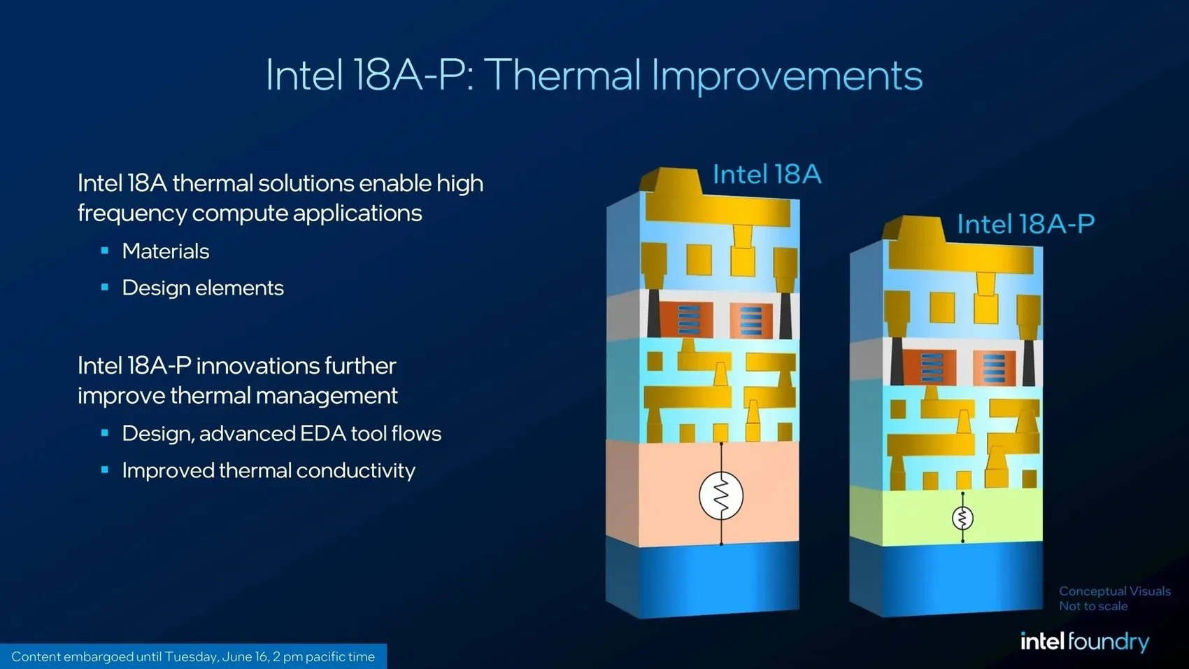 Intel, 18A-P üretim sürecinin tüm detaylarını açıkladı!