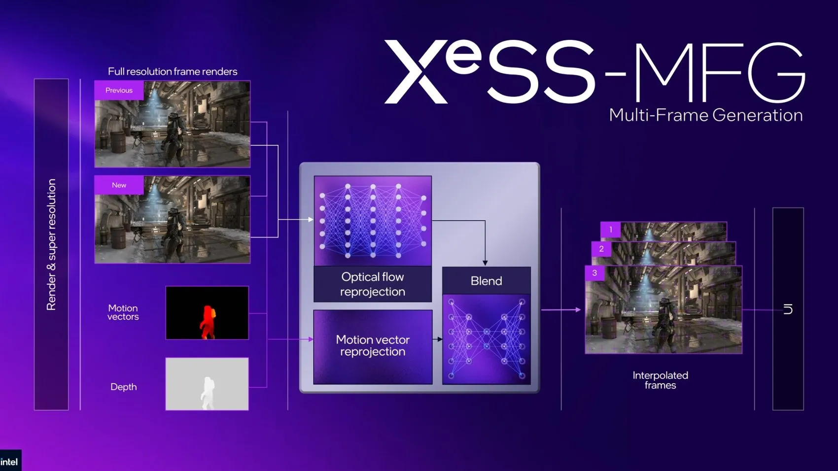 Intel'in yeni teknolojisi oyuncunun hamlesini öngörecek