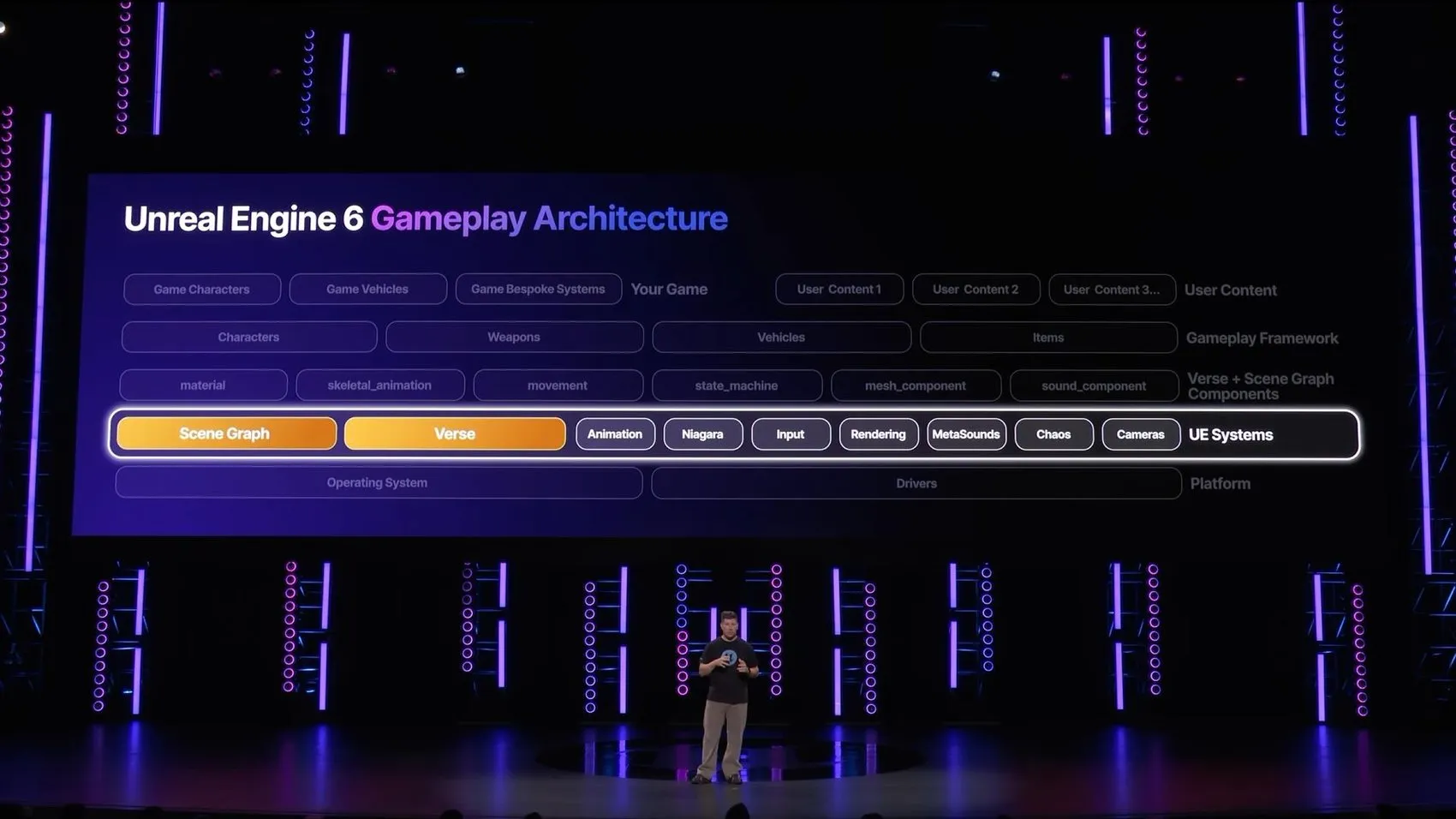 Unreal Engine 6’dan ilk detaylar: Oyunlarda AI devrimi