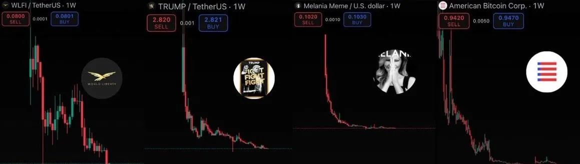 Trump kripto para piyasasını alt üst etti