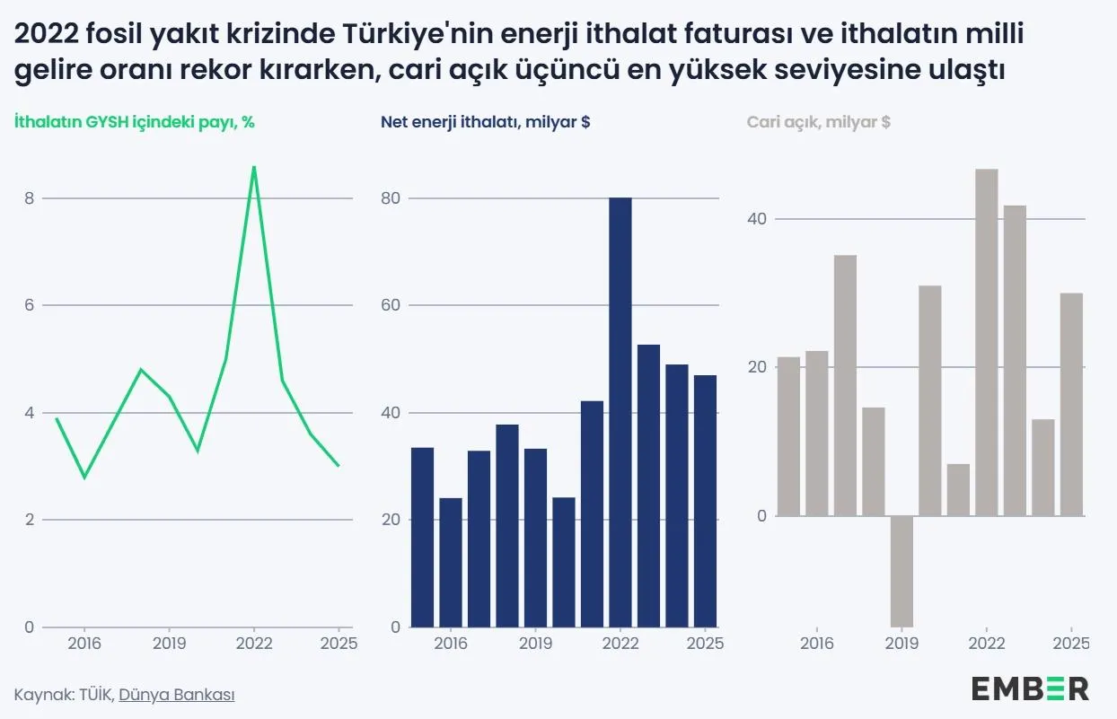 Hürmüz krizi Türkiye'ye 14 milyar dolara mal olabilir