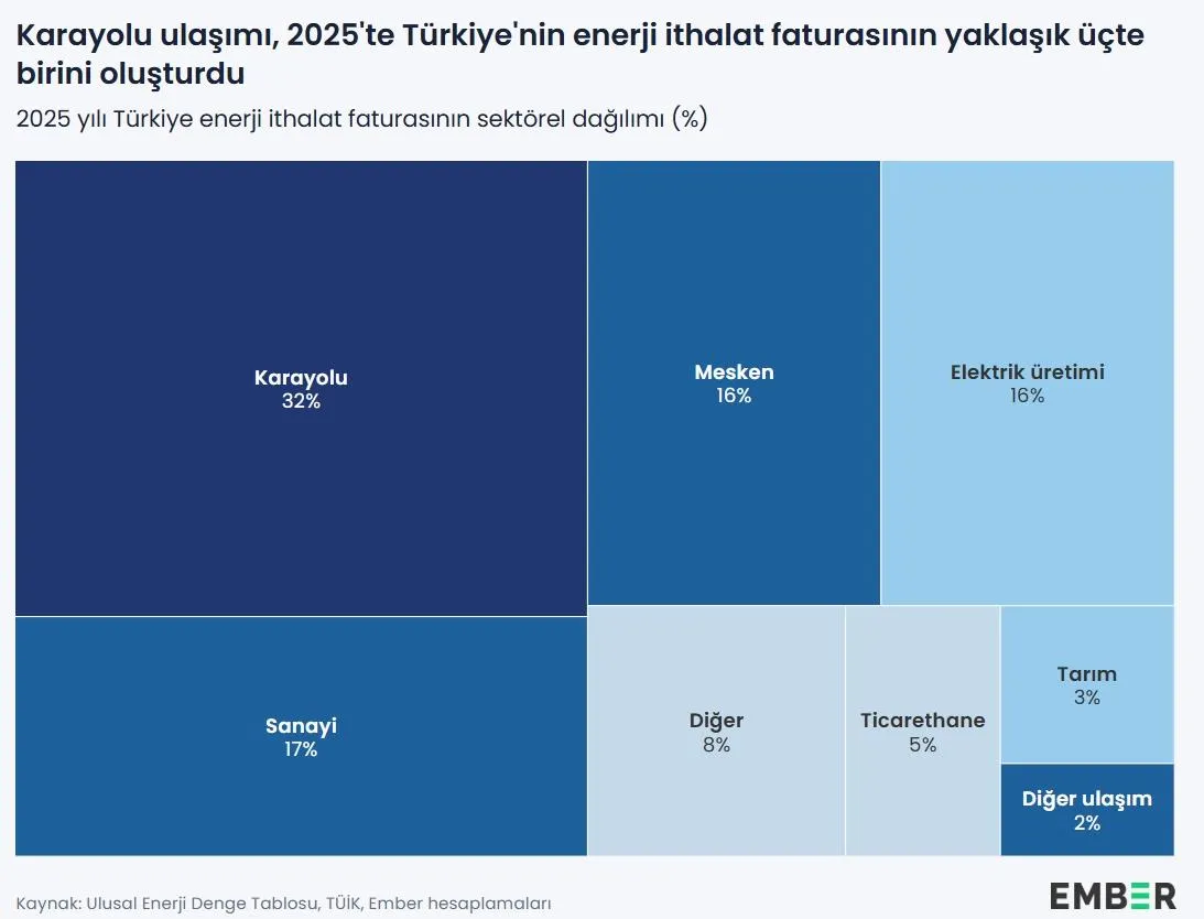 Hürmüz krizi Türkiye'ye 14 milyar dolara mal olabilir