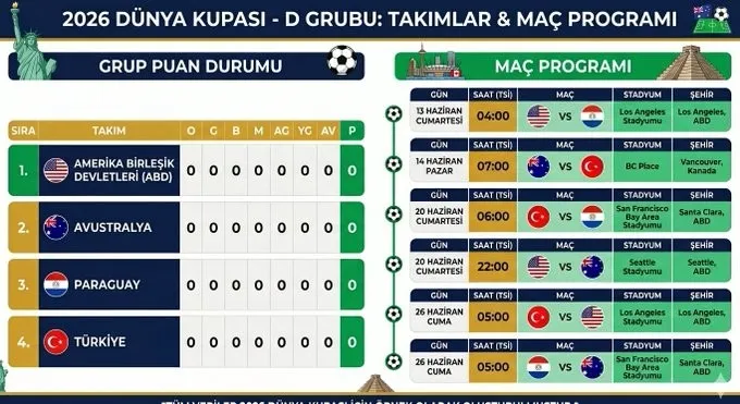 TRT1 Ve TRTSPOR yeni frekansları yayınlandı