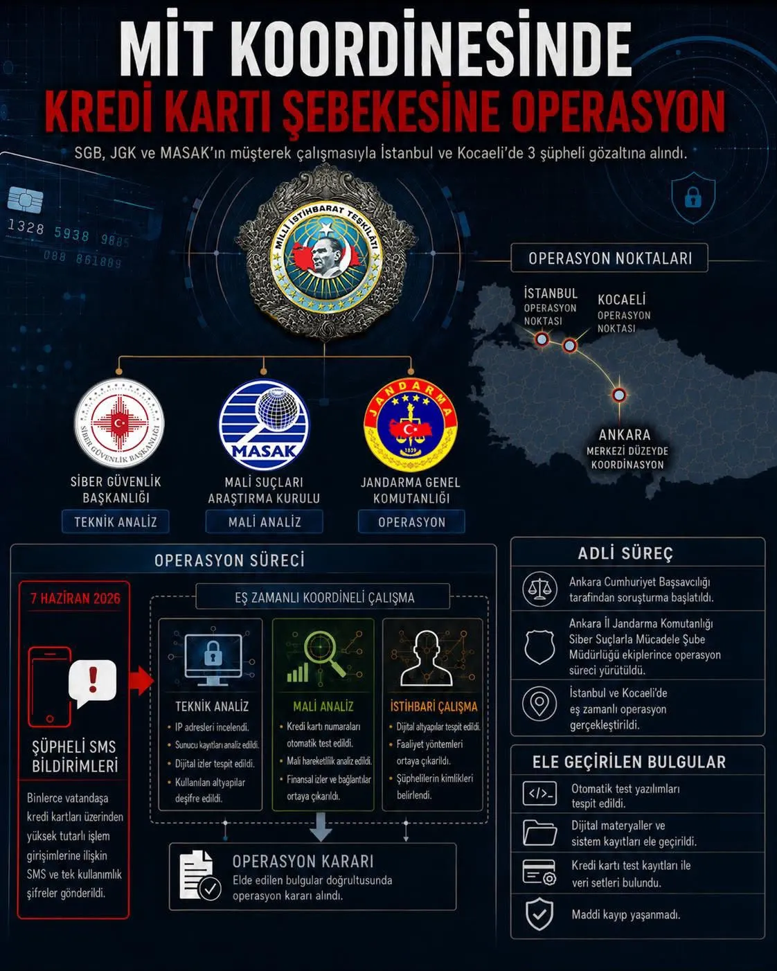 MİT operasyonuyla kredi kartı dolandırıcılarına büyük engel