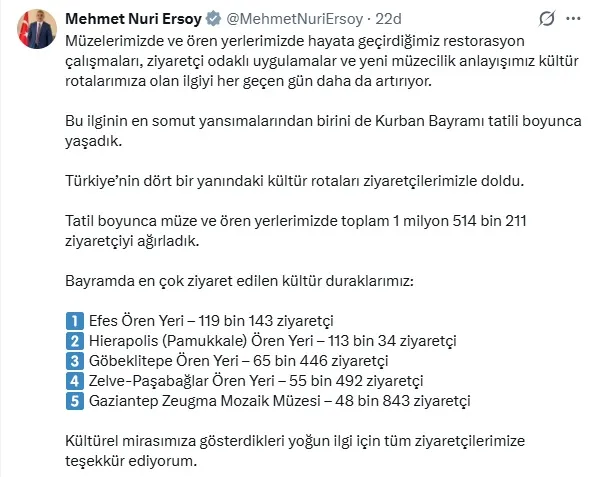 Bayram tatilinde müze ve ören yerlerine rekor ilgi