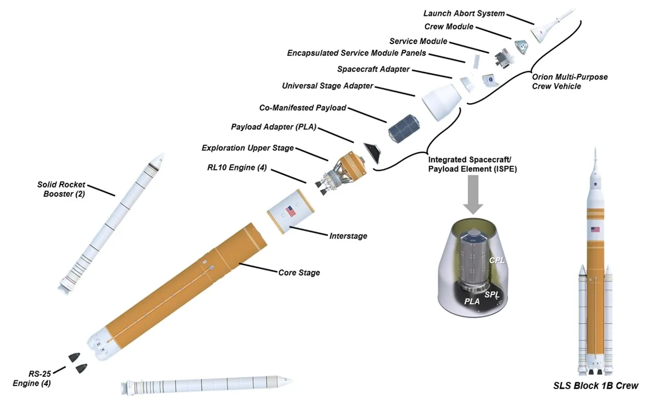 NASA, Ay görevi için geliştirdiği adaptörü 13 yılda tamamlayamadı