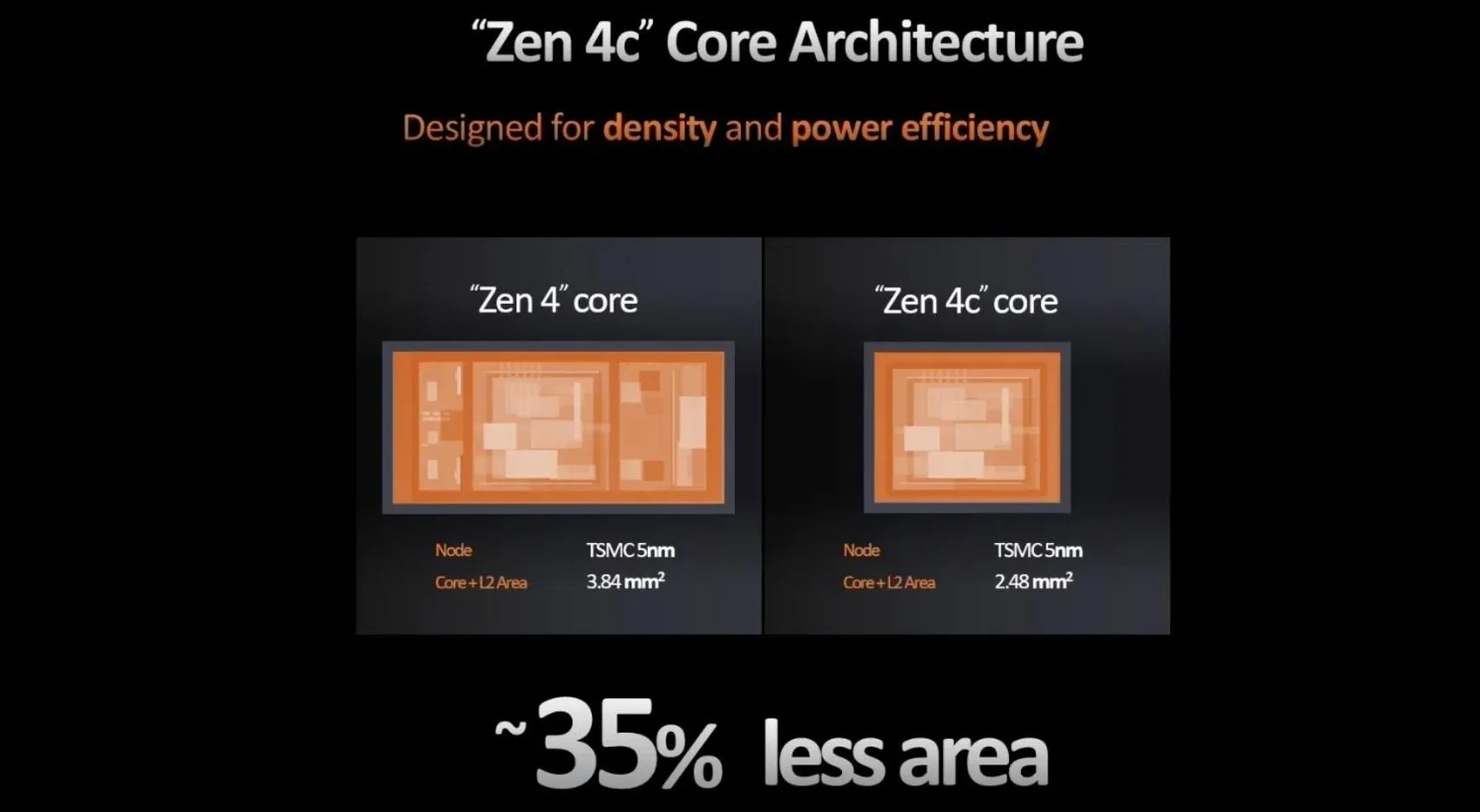 AMD Zen 6 işlemciler üç farklı çekirdek tipiyle gelebilir