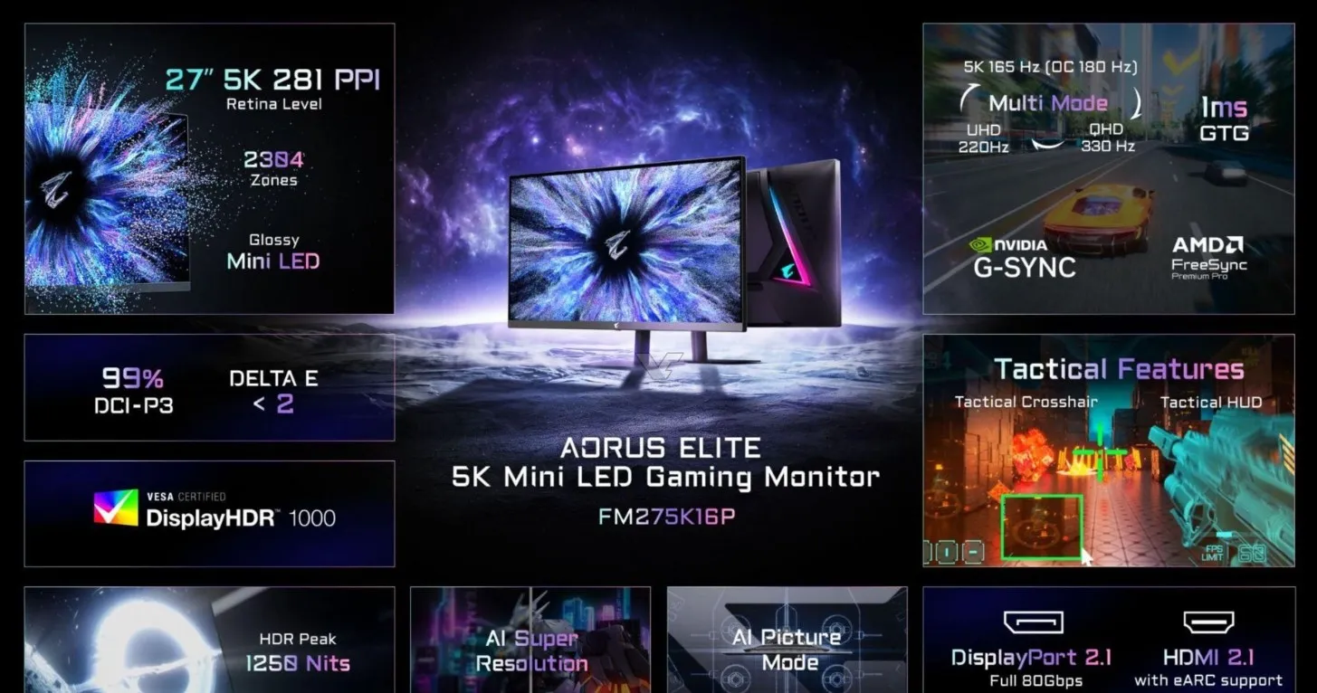 Gigabyte, 240 Hz OLED ve 180 Hz 5K monitörlerini tanıttı