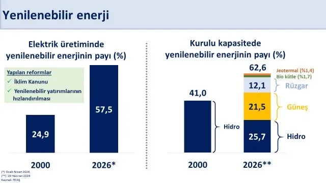 Enerji faturasına karşı 400 milyon avroluk kredi hamlesi