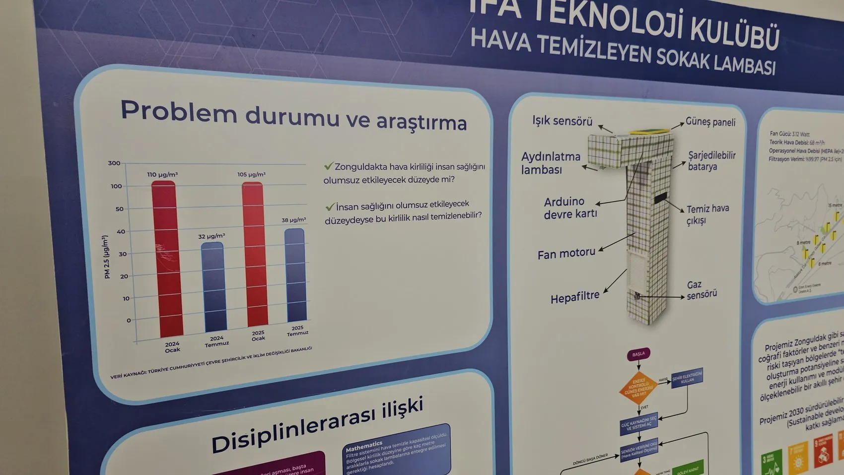 Zonguldaklı öğrencilerden sokakları temizleyen akıllı lamba projesi