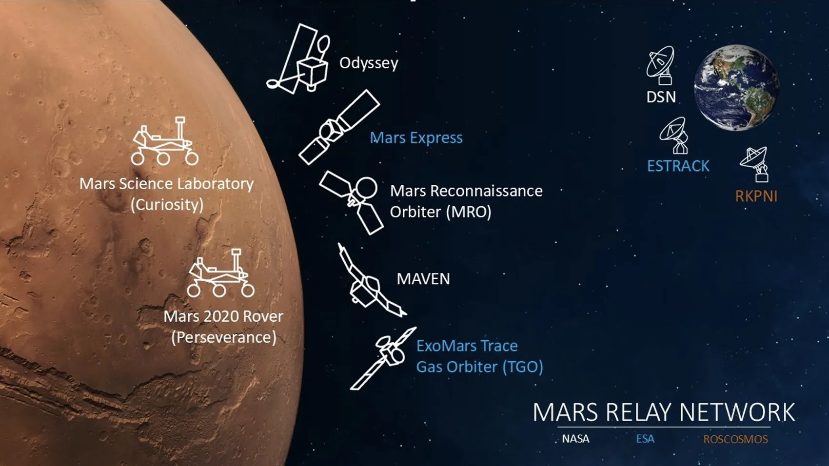 NASA’nın 11 yıllık Mars görevi MAVEN son buldu
