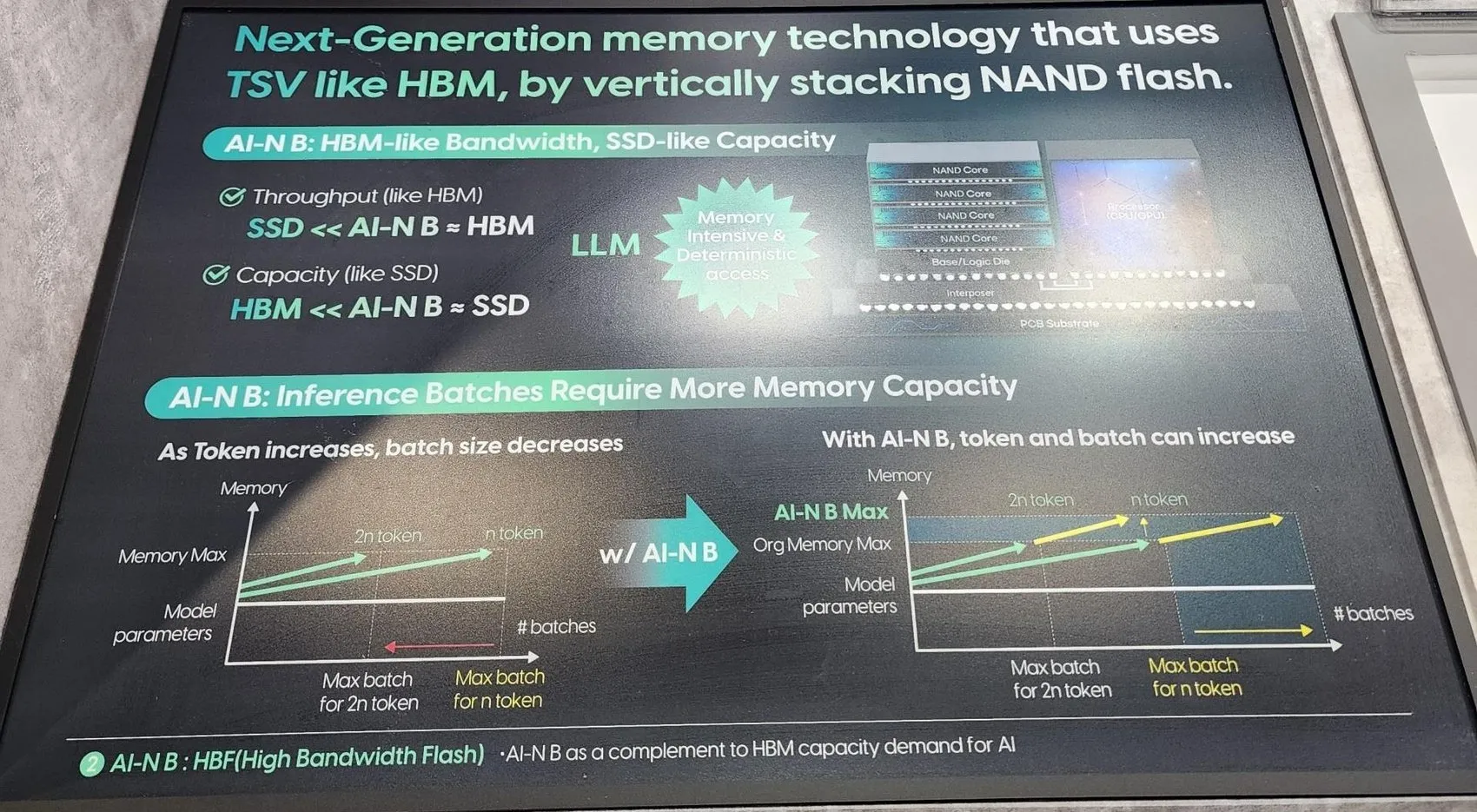 SK Hynix, 48 GB kapasiteli HBM4E belleğini sergiledi