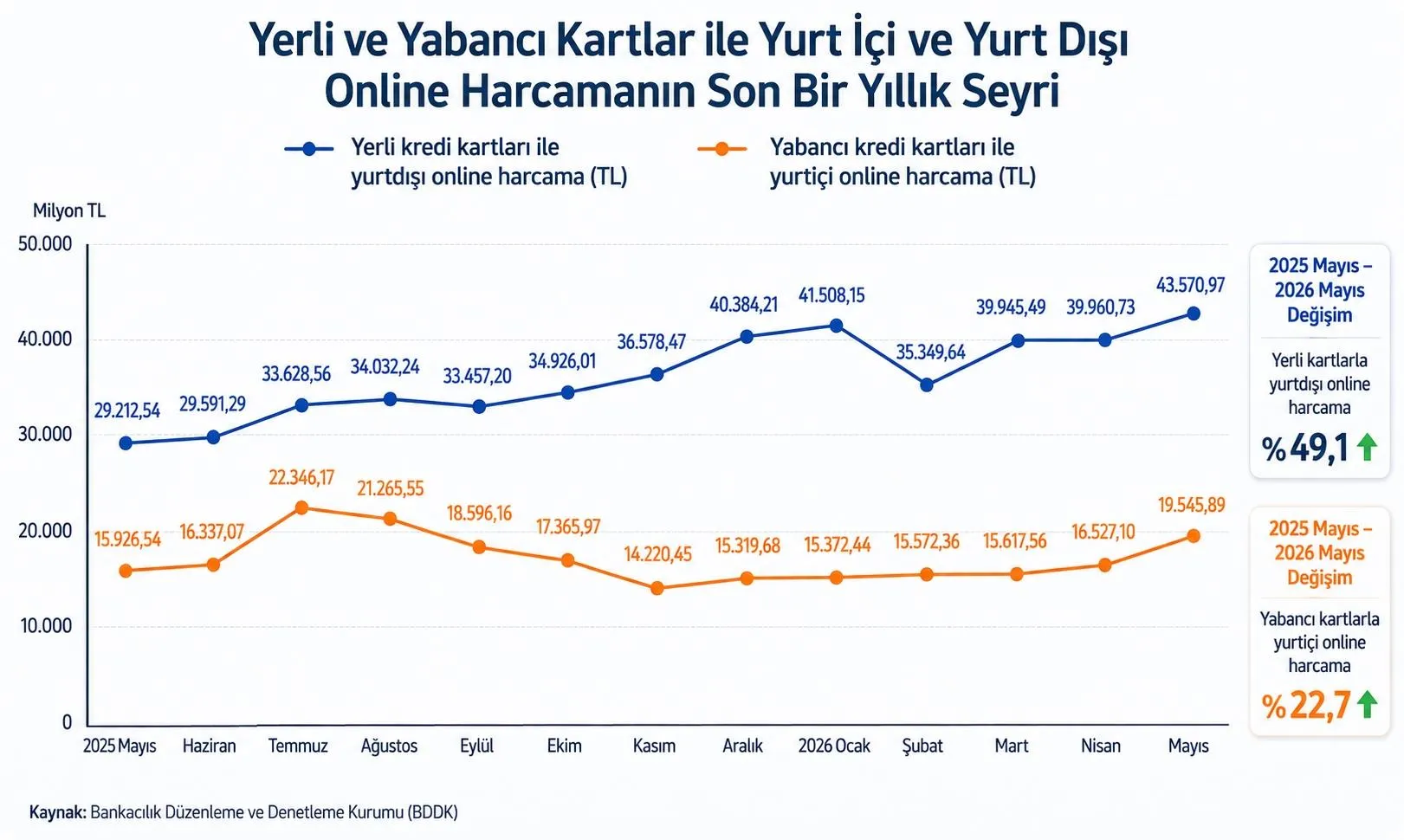 Yurtdışı alışverişte yeni rekor: 30 euro kararı ters tepti
