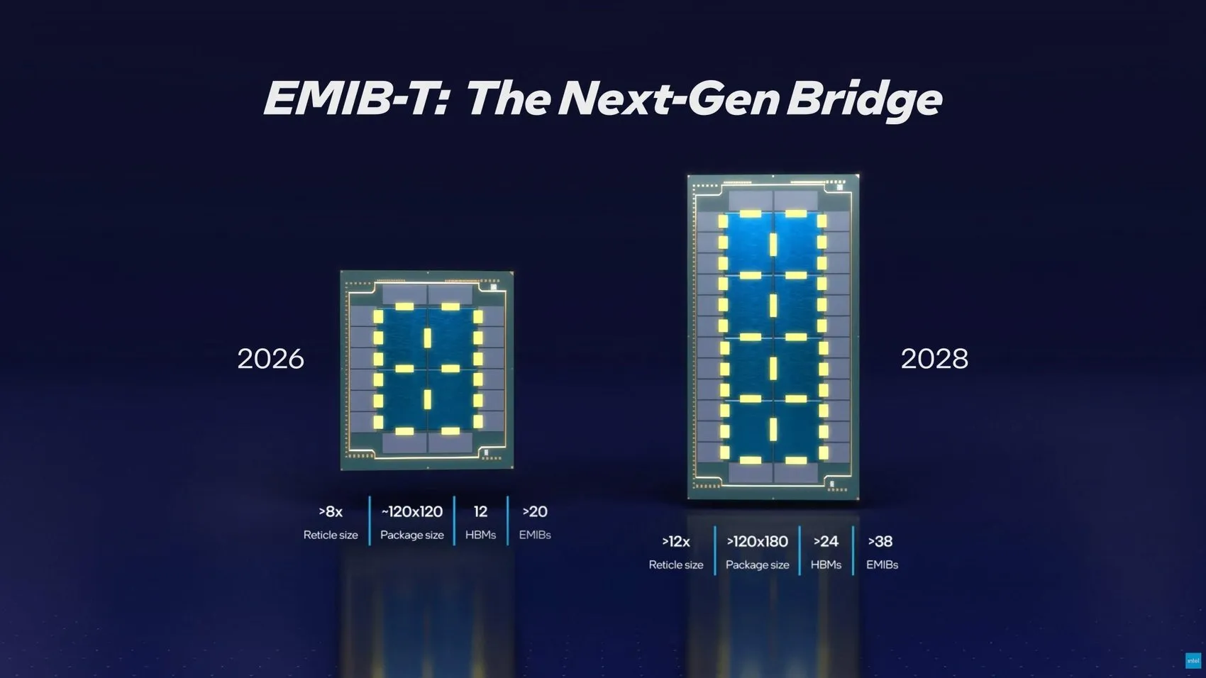 Intel’de tarihi an: AMD, Nvidia ve OpenAI şirketin kapısında