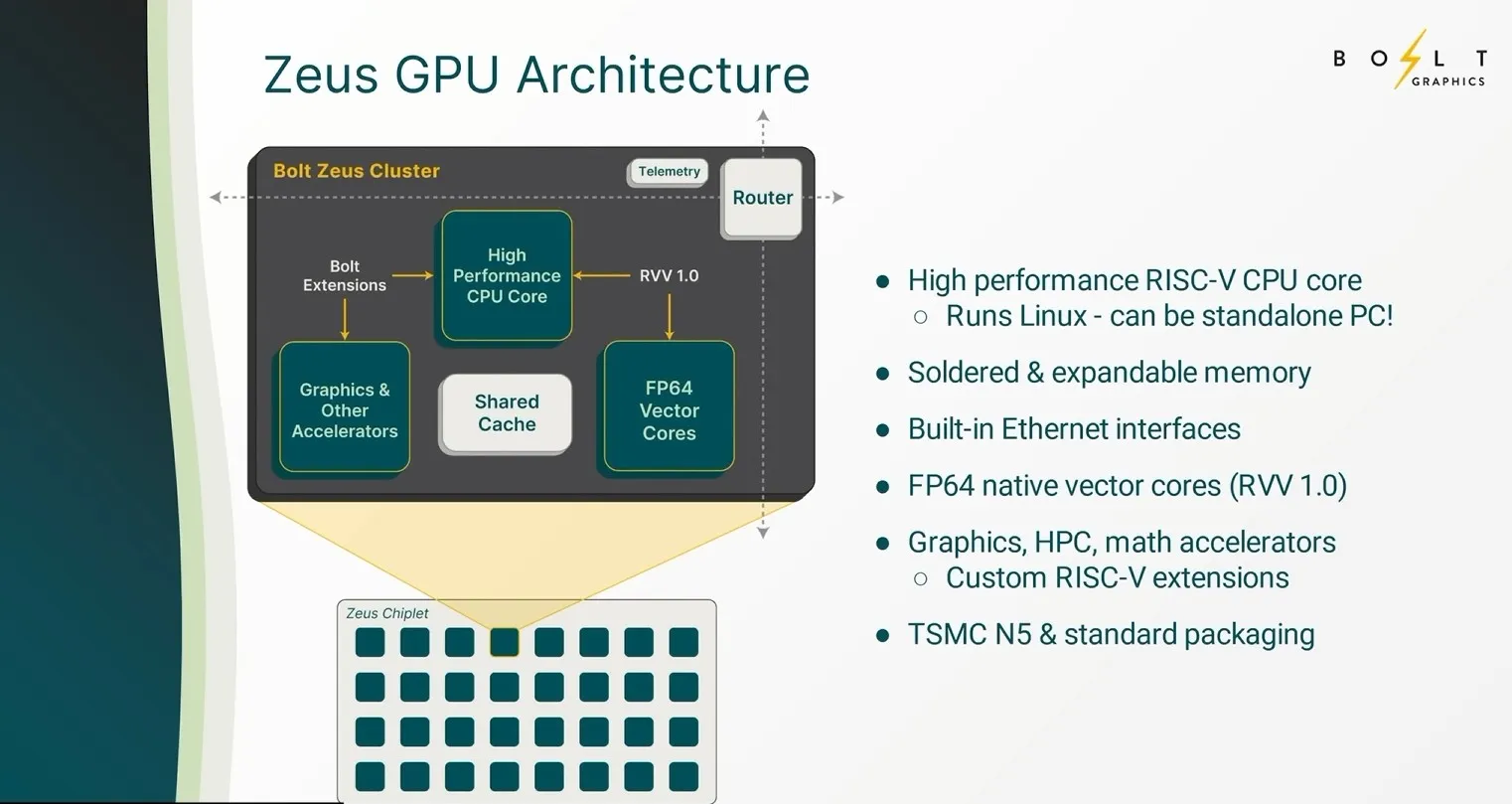 RAM takılabilen ekran kartı geliyor: Nvidia'ya sıra dışı rakip