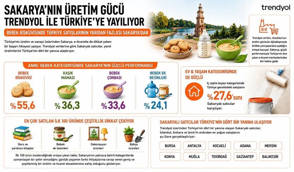 Bebeğinizin bisküvisi büyük ihtimalle Sakarya'dan geliyor