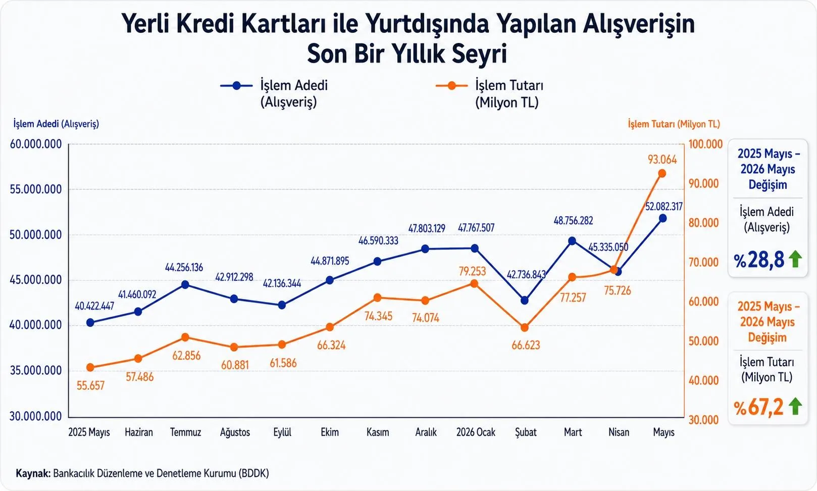Yurtdışı alışverişte yeni rekor: 30 euro kararı ters tepti