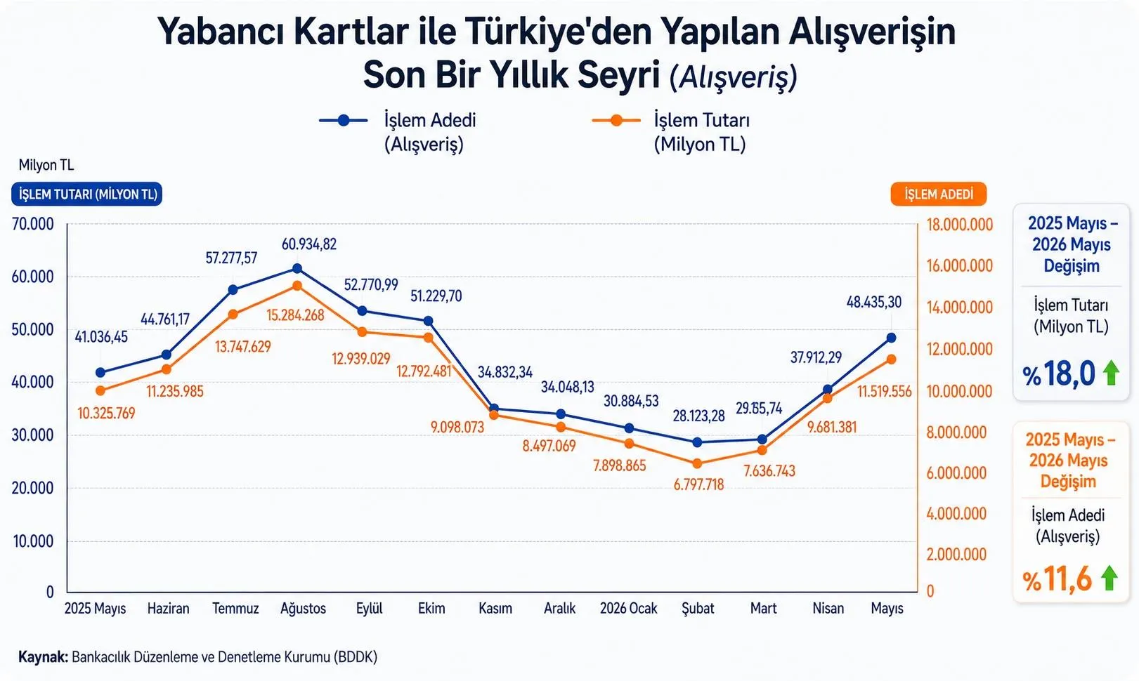 Yurtdışı alışverişte yeni rekor: 30 euro kararı ters tepti