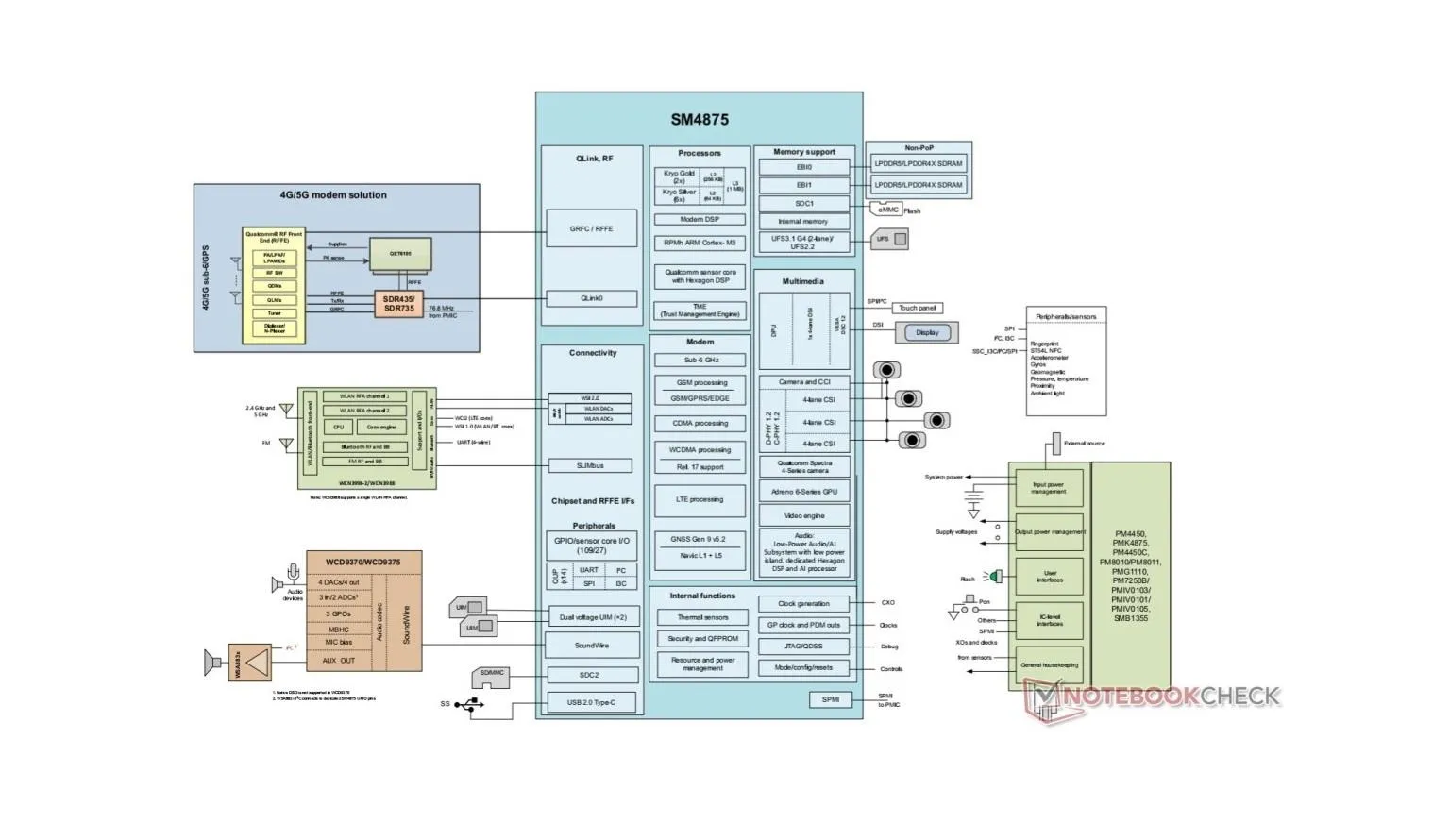 Snapdragon 4 Gen 6'nın özellikleri sızdırıldı: İşte beklenenler