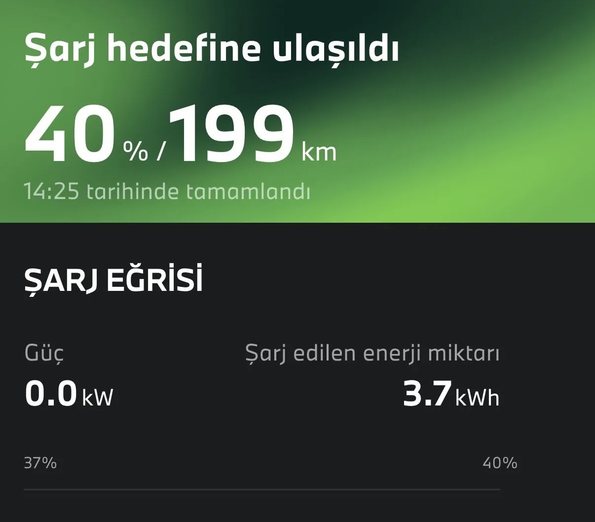 Elektrikli araçların klima tüketimi karşılaştırıldı: Tesla lider