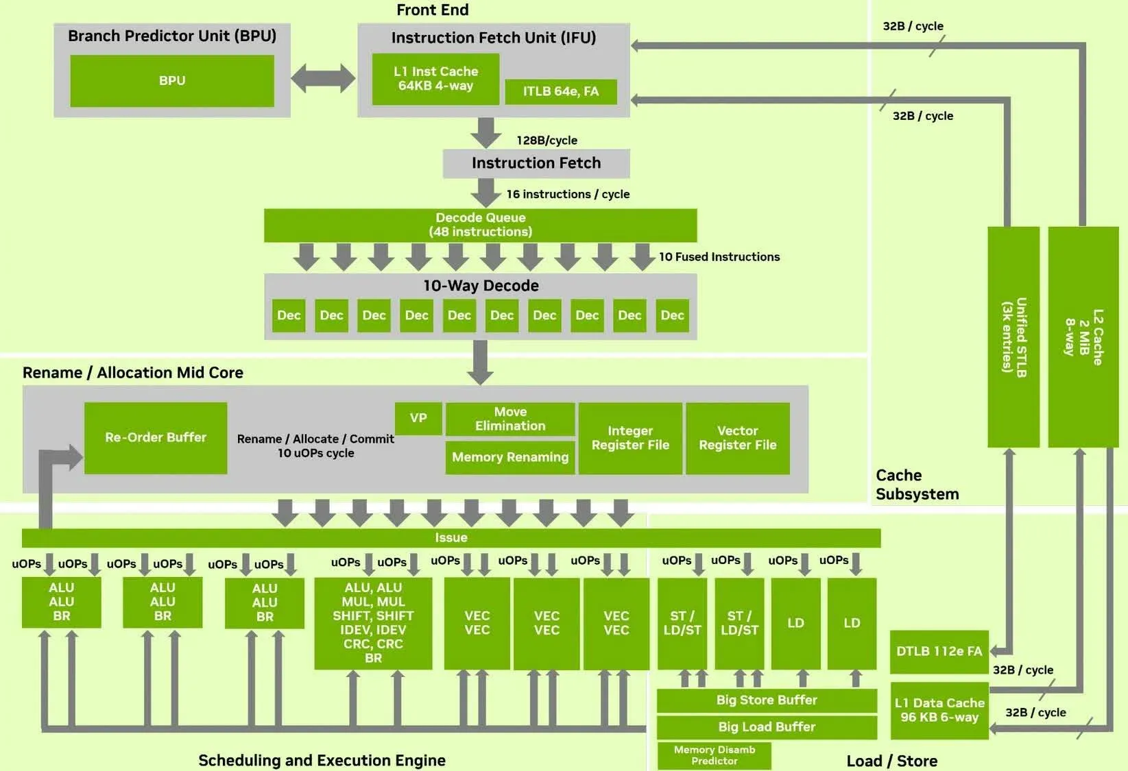 Nvidia, Vera CPU'nun detaylarını açıkladı: EPYC'ye meydan okuyor