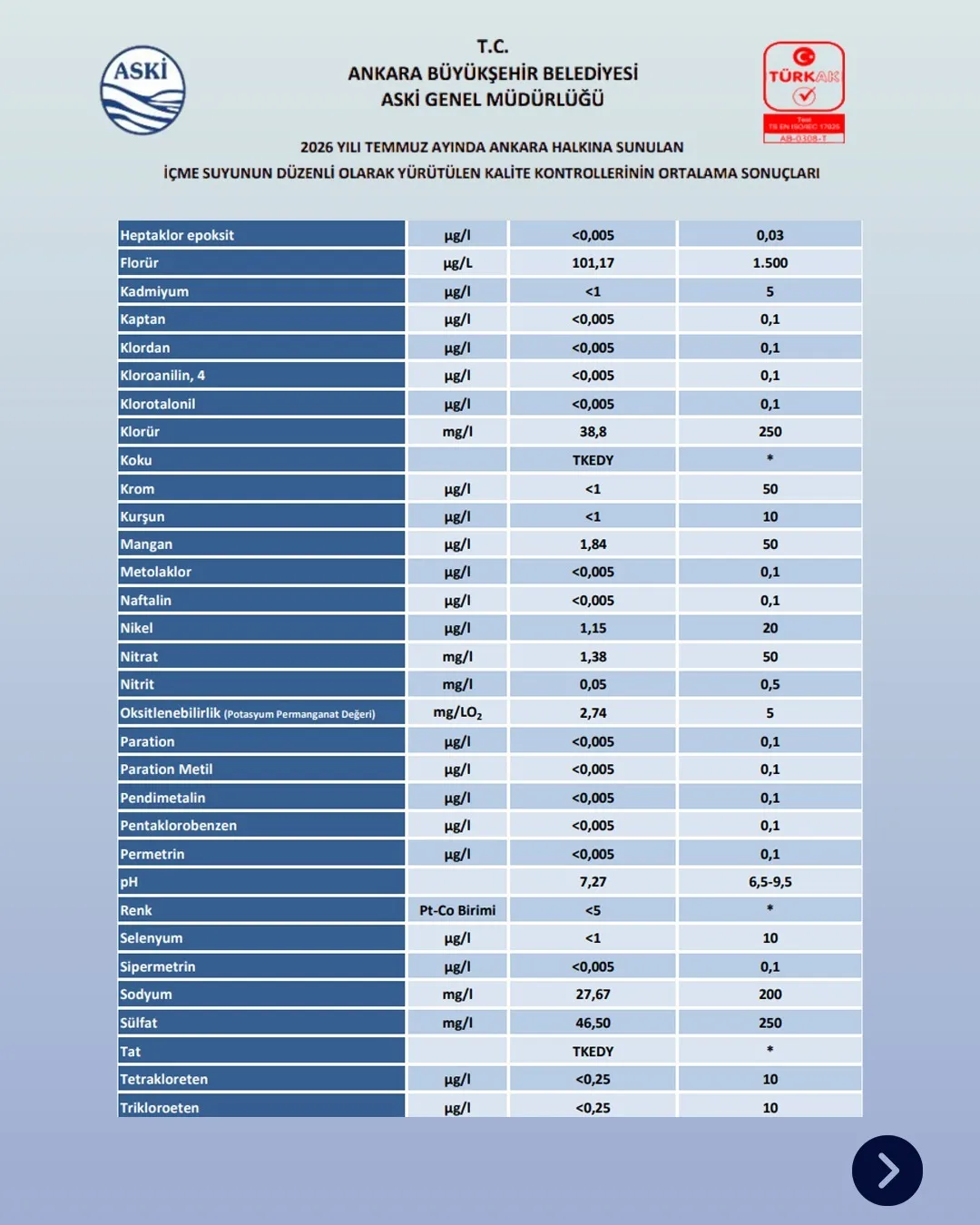 Ankara şebeke suyu güvenli mi?