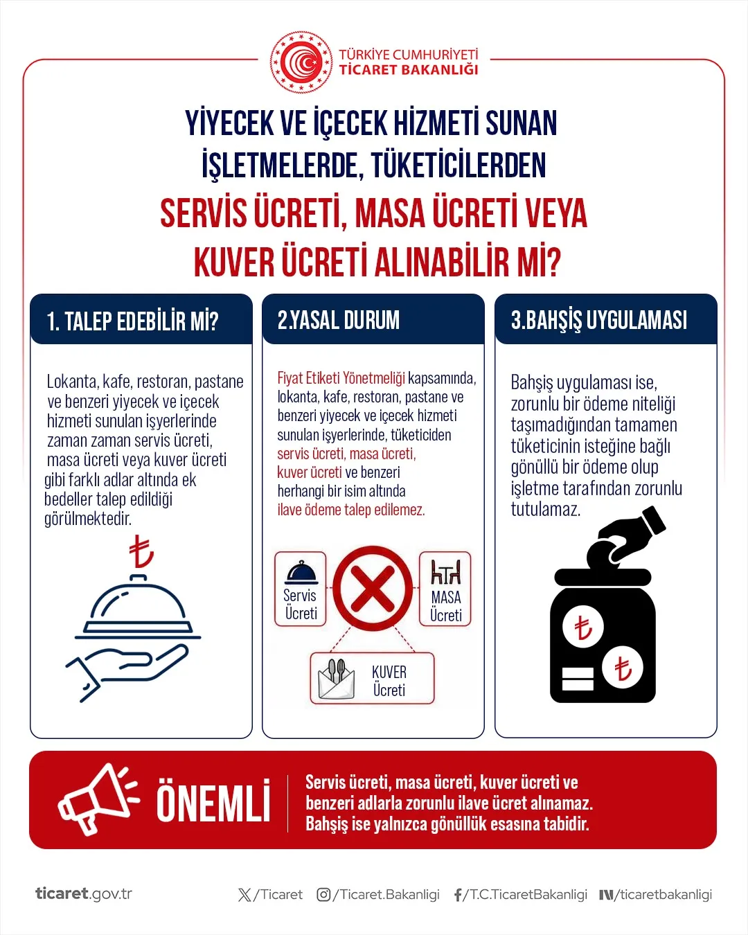 Restoranlarda gizli ücret dönemine Bakanlıktan yasak geldi