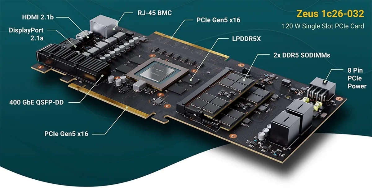 RAM takılabilen ekran kartı geliyor: Nvidia'ya sıra dışı rakip