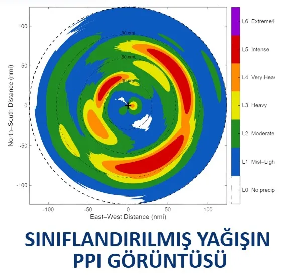 Öğrencilerden yağışı binalardan ayıran akıllı radar algoritması