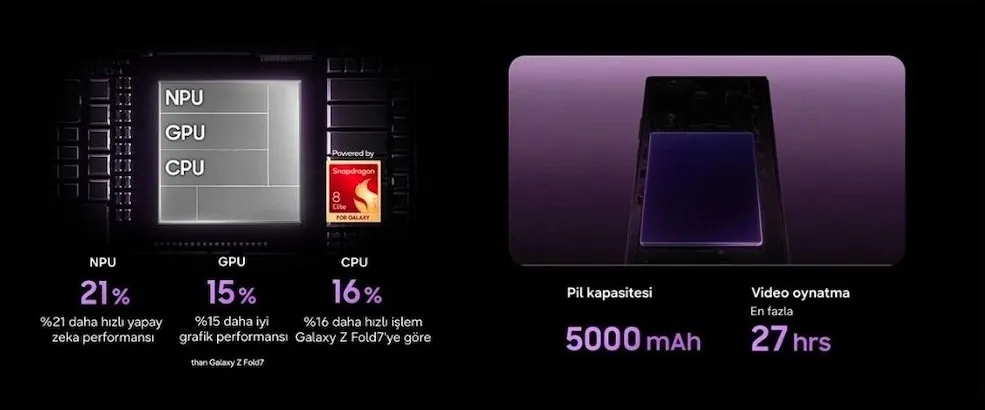 Galaxy Z Fold 8 Ultra batarya mah ve işlemci