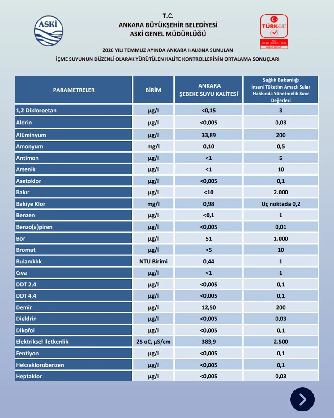Ankara şebeke suyu güvenli mi?