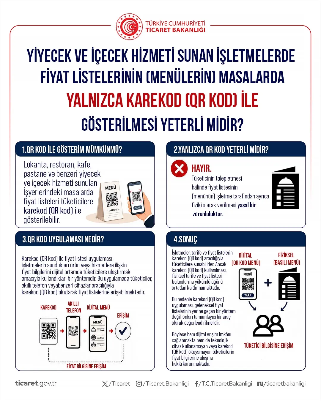 Restoranlarda gizli ücret dönemine Bakanlıktan yasak geldi