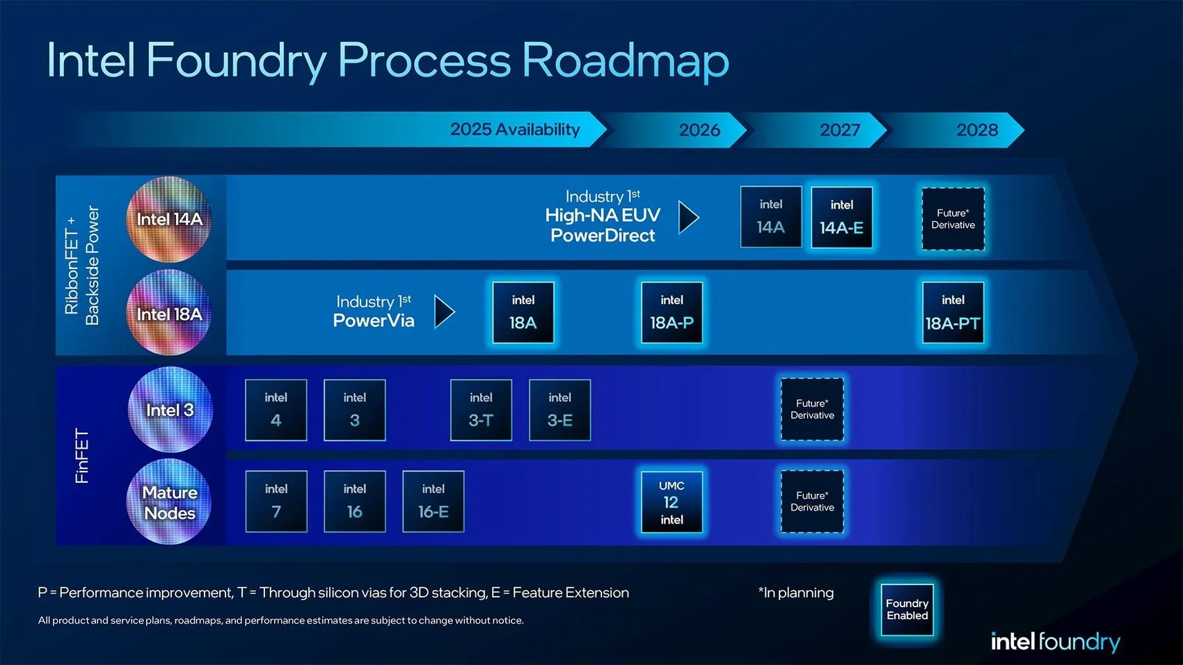 Intel’de tarihi an: AMD, Nvidia ve OpenAI şirketin kapısında