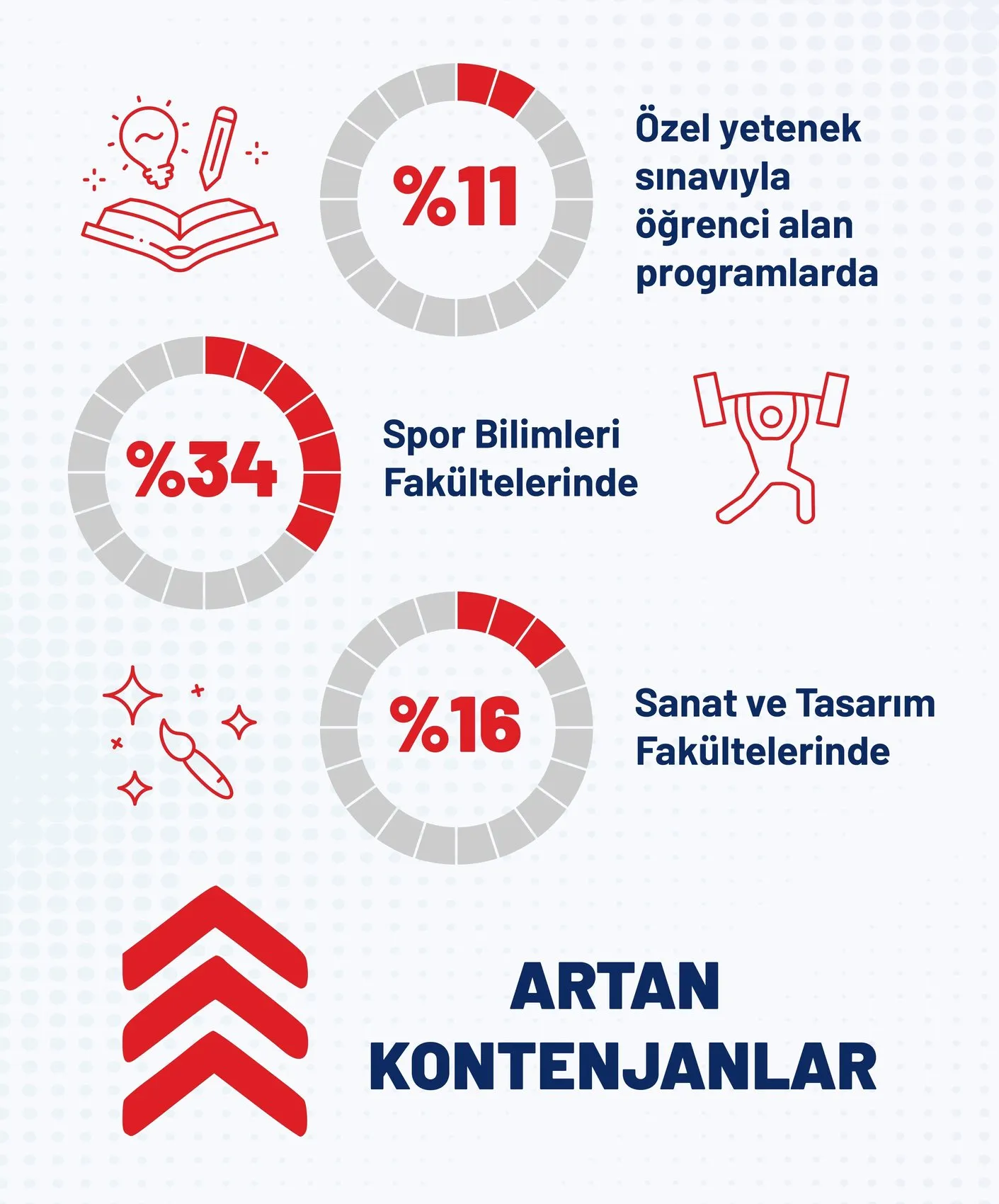 Üniversite kontenjanlarında yeni dönem başladı