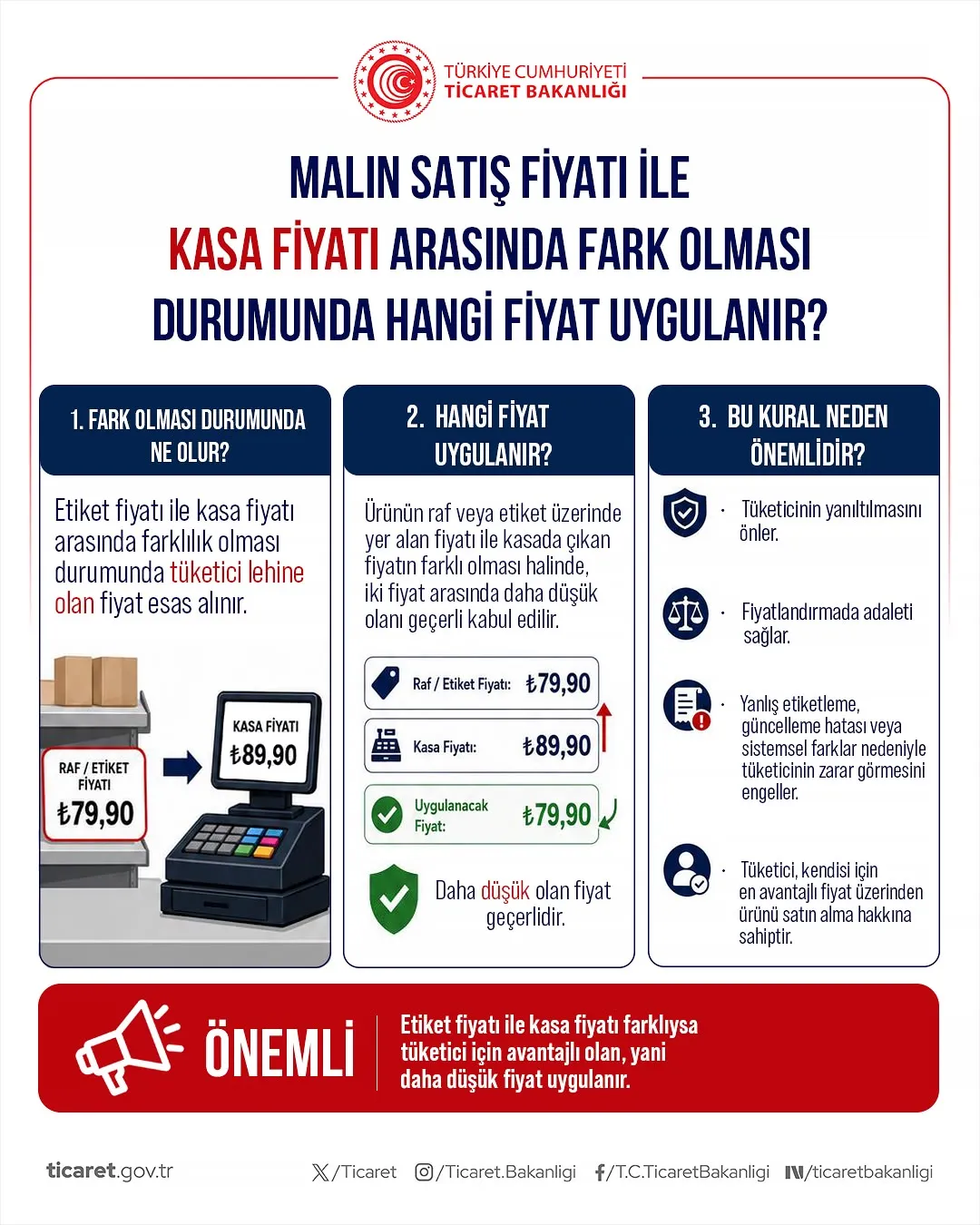 Restoranlarda gizli ücret dönemine Bakanlıktan yasak geldi