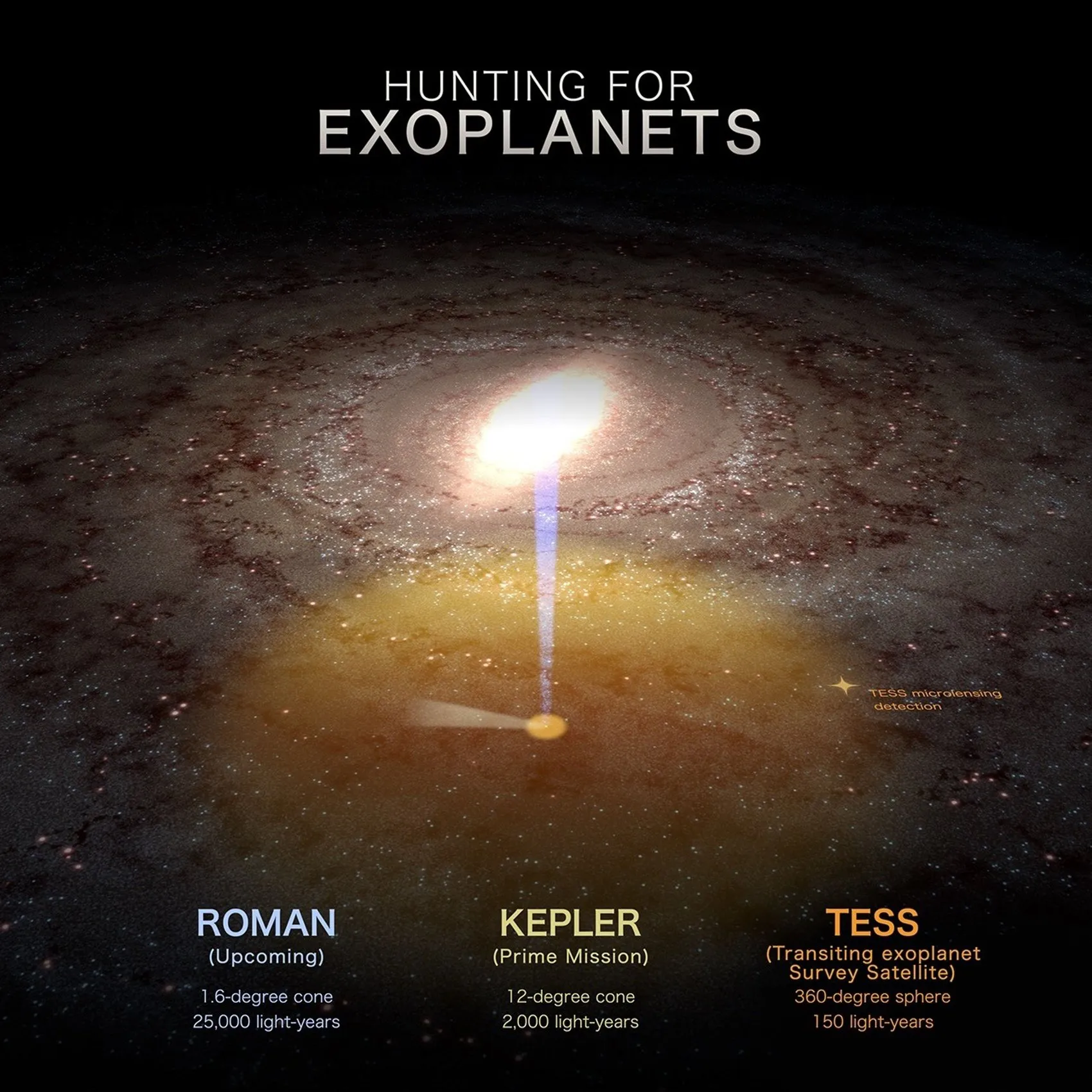 NASA, Einstein'ın teorisiyle yeni bir gezegen keşfetti